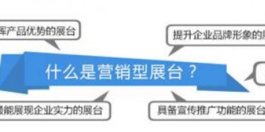 好消息，畢加展覽營銷型展臺網站上線了