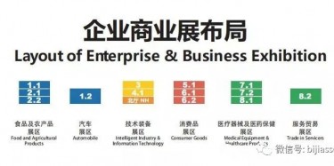 第三屆進博會企業商業展展區圖發布，不容錯過