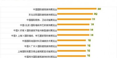 2014年最新建材行業展會排行榜